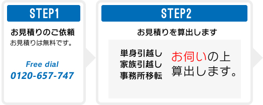 ご依頼からお見積り