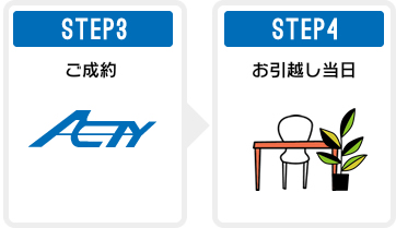 お引越しまで