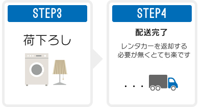 荷下ろし・配送完了